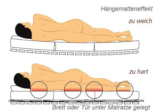 Schlafergonomie frueher